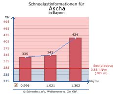 Ascha