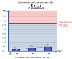 Berge