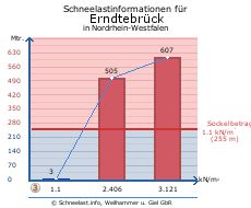 Erndtebrück