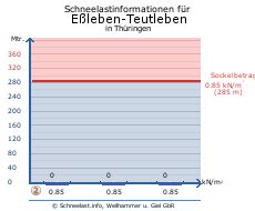 Eßleben-Teutleben
