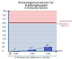 Kellinghusen