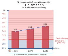 Holzmaden