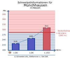Münchhausen