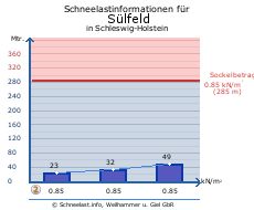 Sülfeld