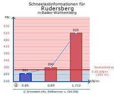 Rudersberg