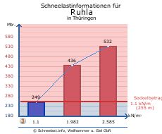 Ruhla