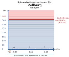 Vollburg